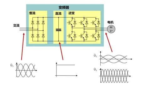 螺桿空壓機